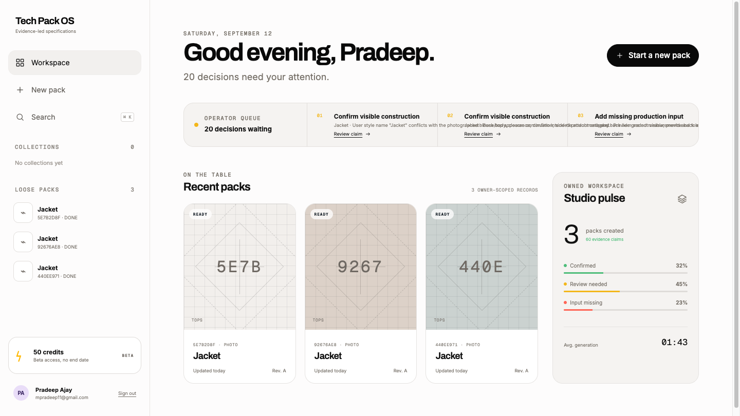 Workspace dashboard