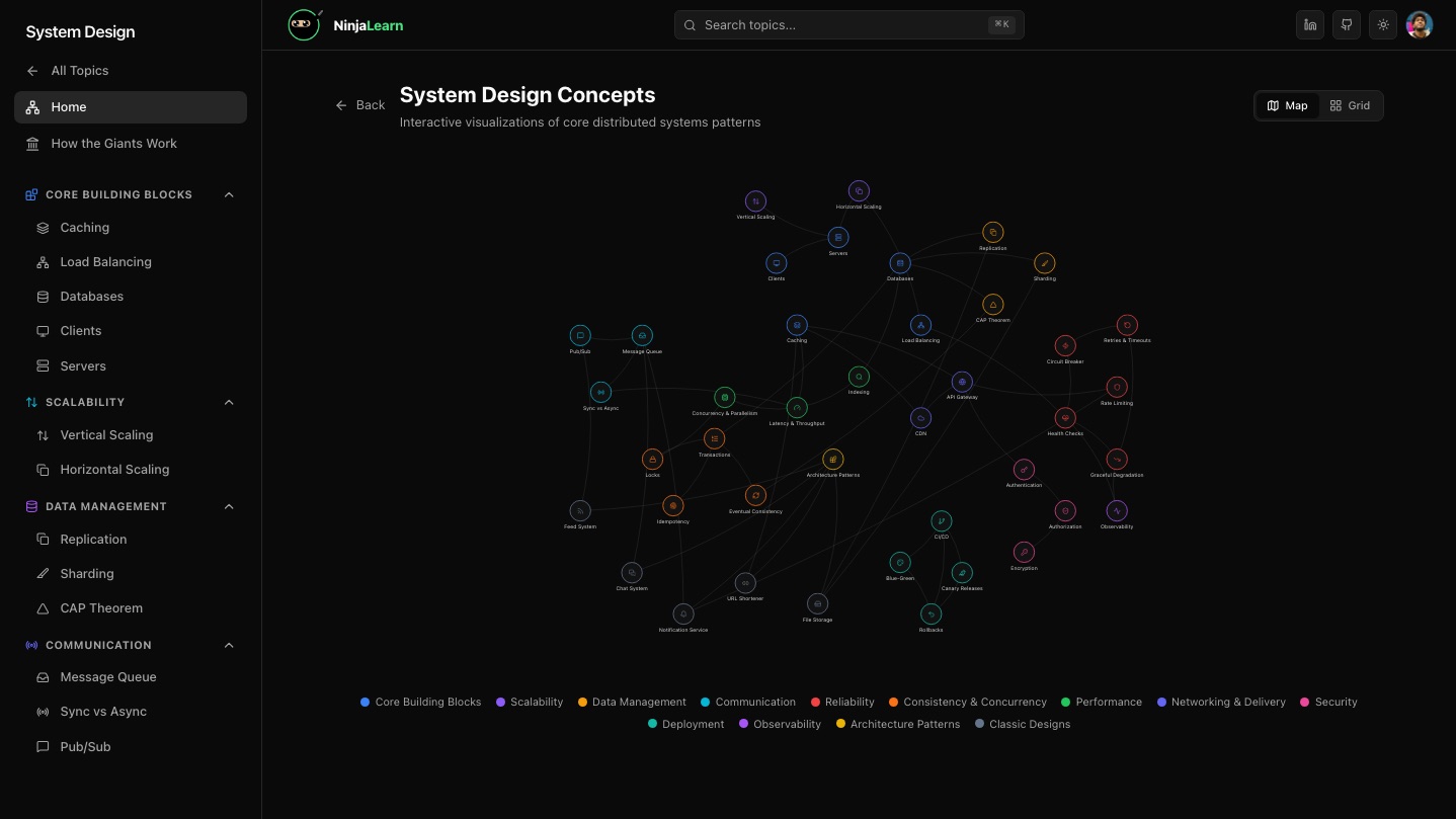 System design hub